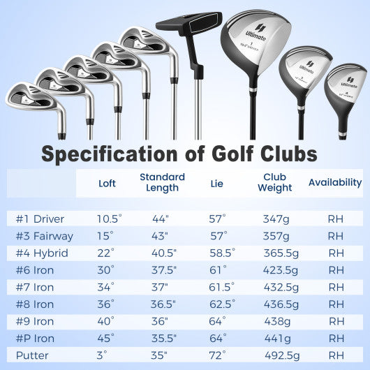 Men¡¯s Profile Complete Golf Club Package Set Includes 10 Pieces-Gray