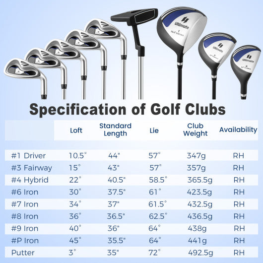 Men¡¯s Profile Complete Golf Club Package Set Includes 10 Pieces-Blue